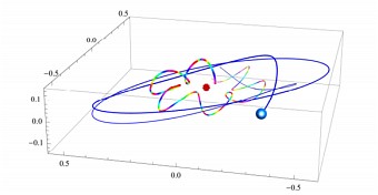 Black hole planetary orbit